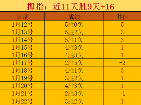 埃瓦尔对战,皇家社会,埃瓦尔实力,pg286娱乐,pg286娱乐电子官网,pg286娱乐a超凡国际,pg286娱乐电子登录入口,pg286娱乐电子注册