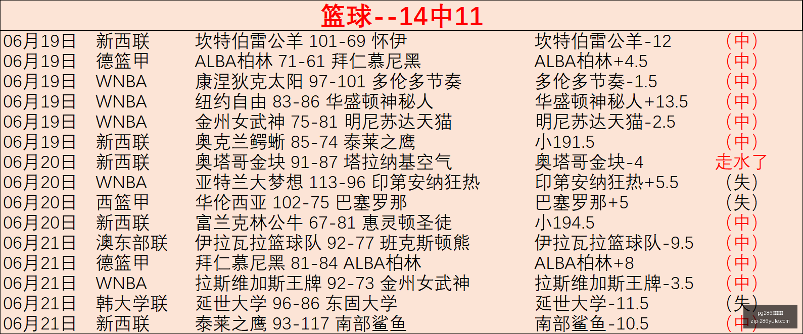 世界杯狂欢,沃齐尼亚粉,丝激增,pg286娱乐平台官网,pg286娱乐平台下载,pg286娱乐平台娱乐,pg286娱乐平台登录,pg286娱乐平台平台