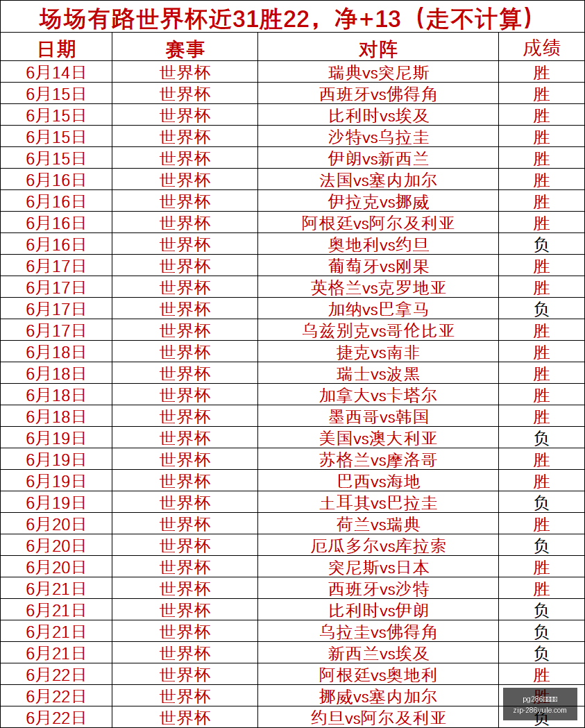 洛杉矶早场,赛事解析,王牌美预备,pg286娱乐平台官网,pg286娱乐平台下载,pg286娱乐平台娱乐,pg286娱乐平台登录,pg286娱乐平台平台