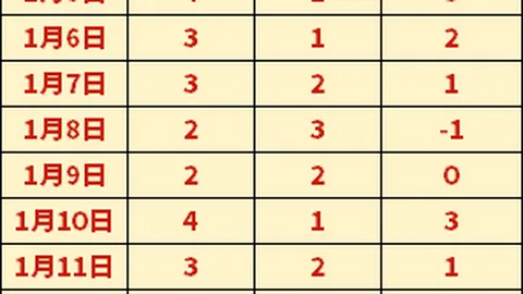 多特蒙德追捕贝林厄姆脚步不停三年；桑德兰要价2500万欧元