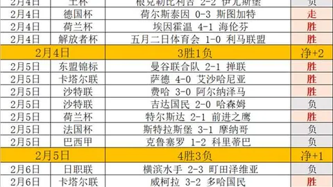 五战全胜辉煌战绩！从地方联赛到巴甲豪门对决，实力见证非凡之旅！