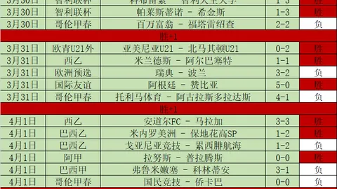 熱刺內部混亂，曼聯門將亨德森轉會引發波動
