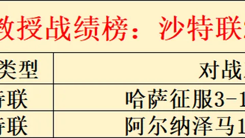 晚旗报：卡皮耶或首战葡体，厄德高、萨卡状态待定
