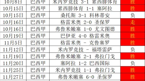 大乐透期号专家推荐：印尼德瓦质合分析，前区十码预测